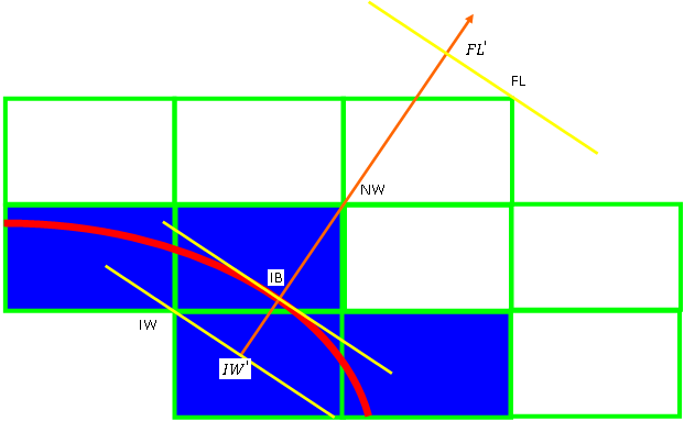 Notation for Nodes Near the Immersed Solid Boundary